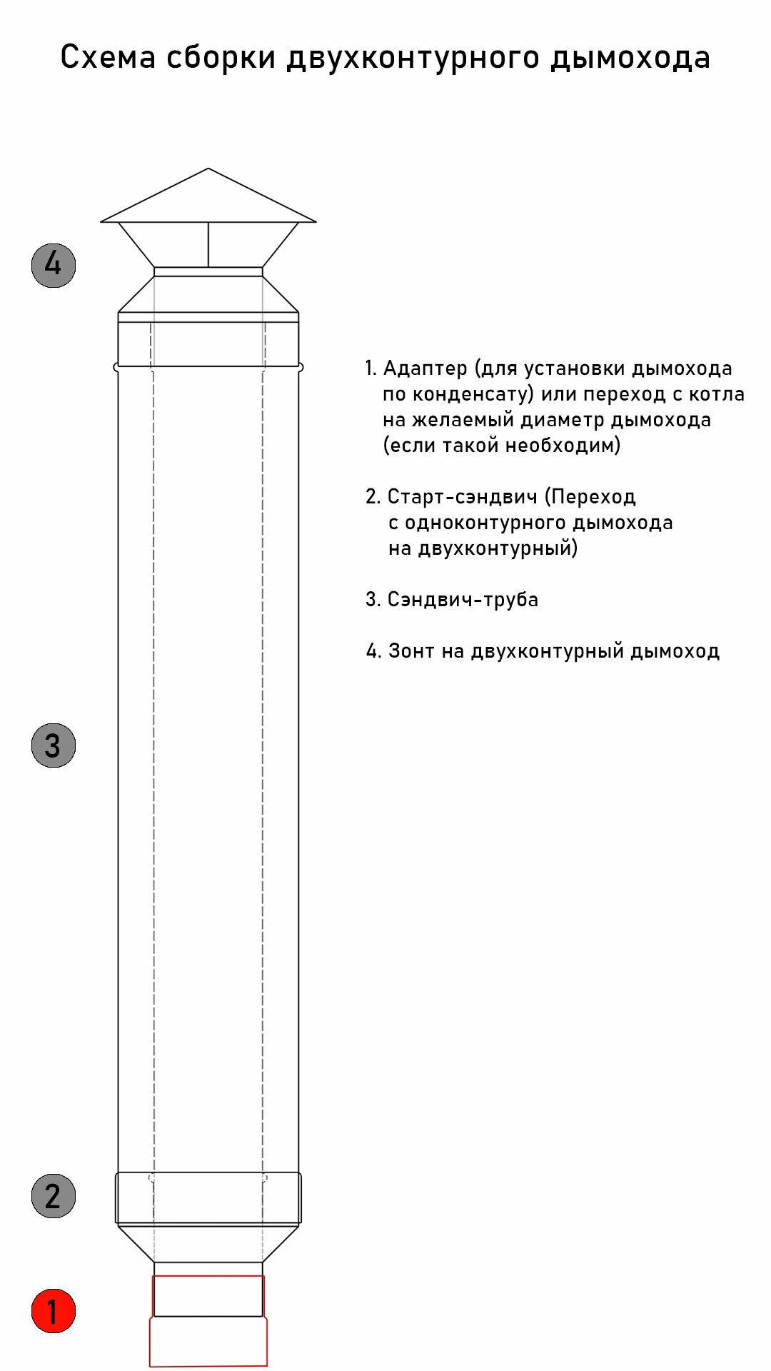 Адаптер для дымохода М-М нерж AISI 430-0.5 d110 - фотография № 2