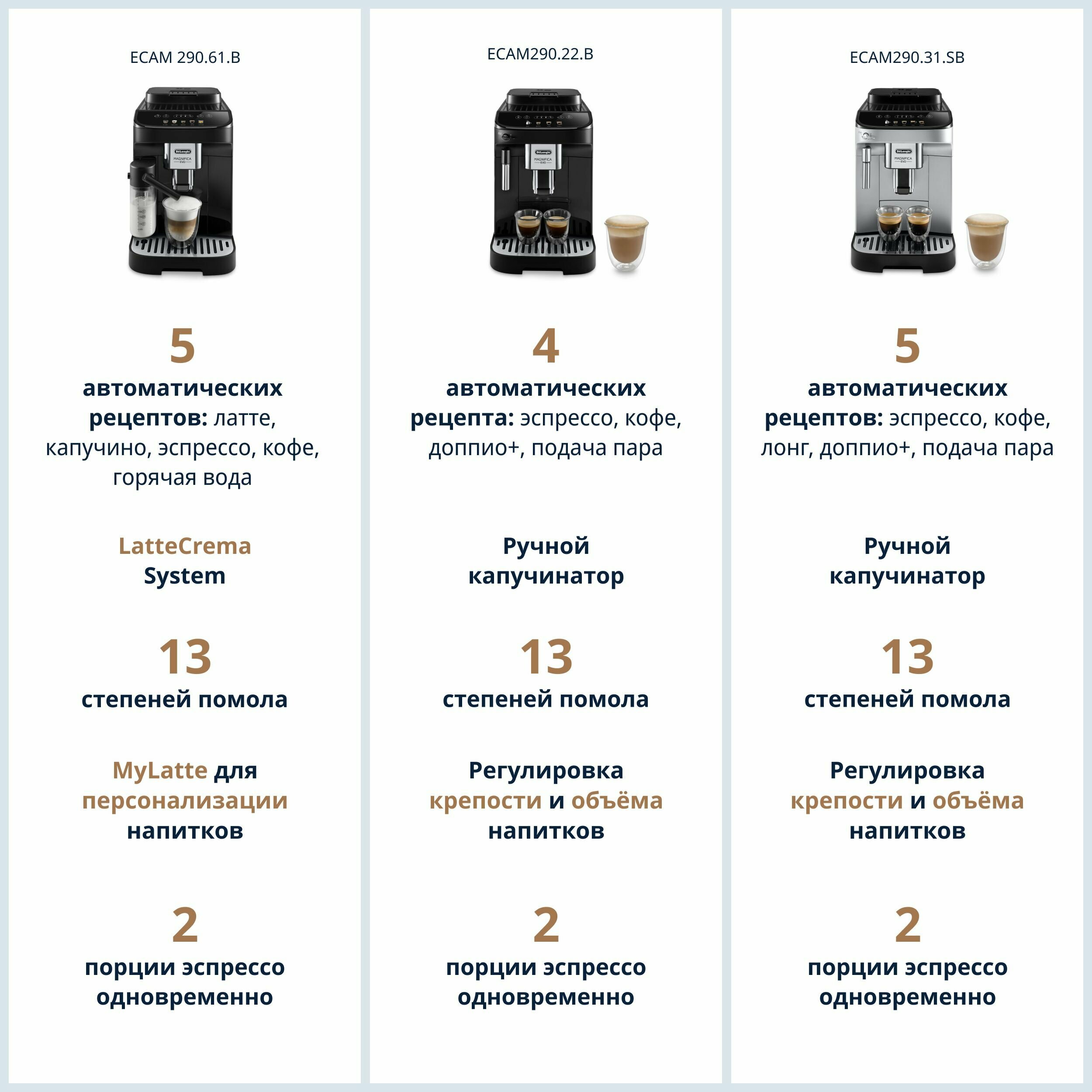 кофемашина DeLonghi - фото №8