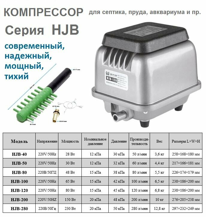 Компрессор аэратор HJB 100 SunSun производительность 100 литров в минуту - фотография № 1