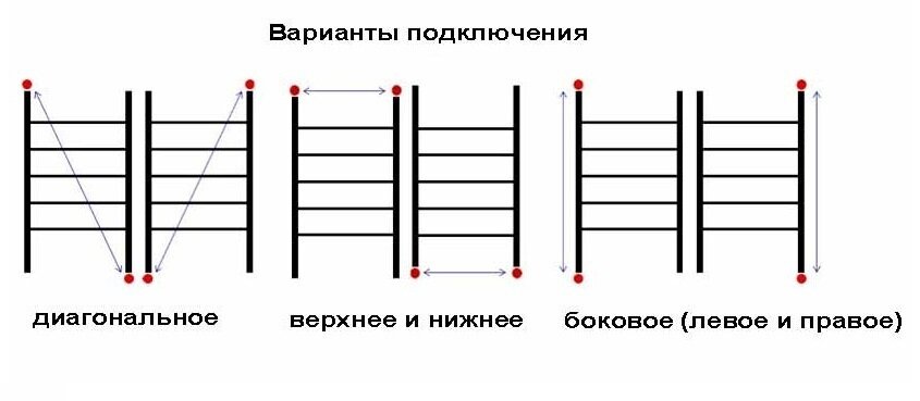 Галант-6 70х60 Полотенцесушитель водяной L46-76 - фотография № 3