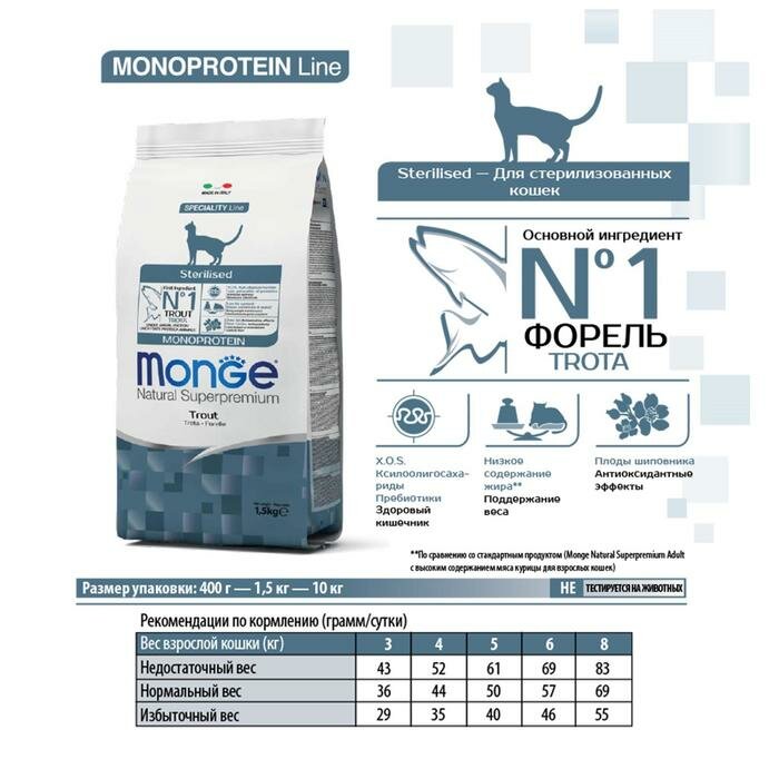 Сухой корм Monge Cat Speciality Line Monoprotein Sterilised для кошек, форель, 400 г - фотография № 5
