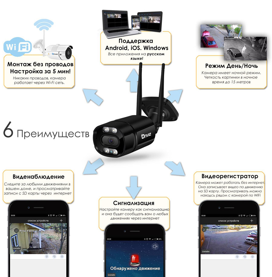 Уличная беспроводная Wi-Fi IP камера видеонаблюдения Onviz U550 с детекцией человека черная с динамиком и микрофоном / наружная / для дома / для дачи - фотография № 9