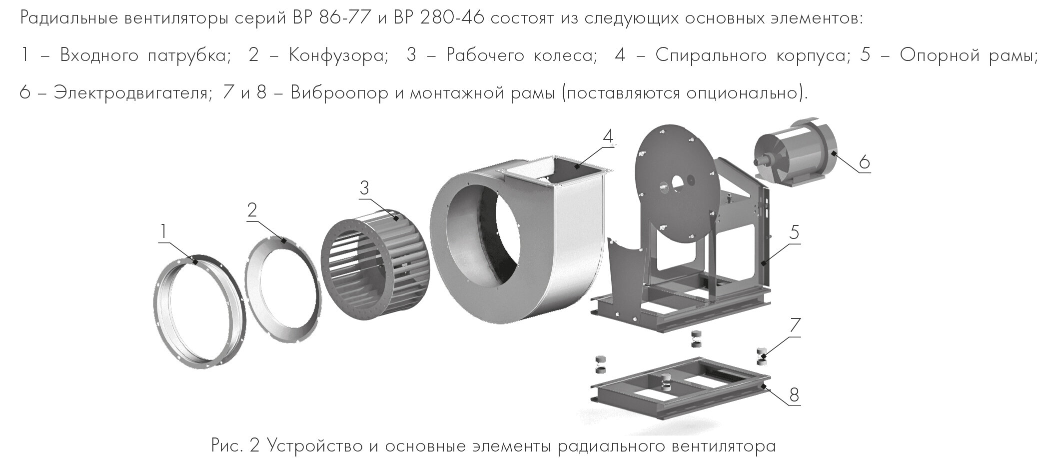 Вентилятор радиальный неватом ВР 280-46-3,15 2,2 кВт*1500 об/мин правый - фотография № 6