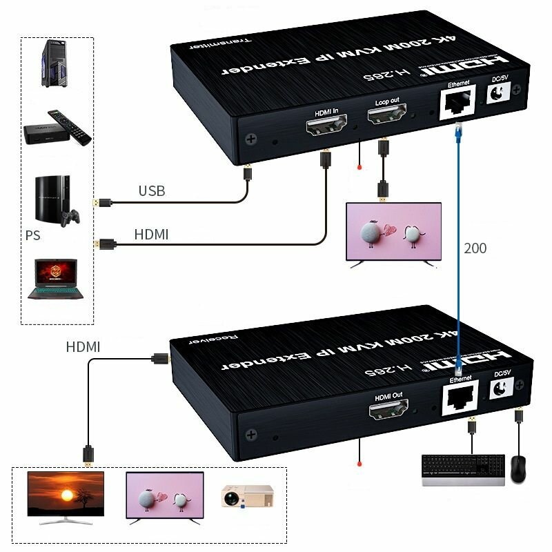 фото HDMI+USB KVM по IP удлинитель по витой паре UTP на 200 метров4k 30hz