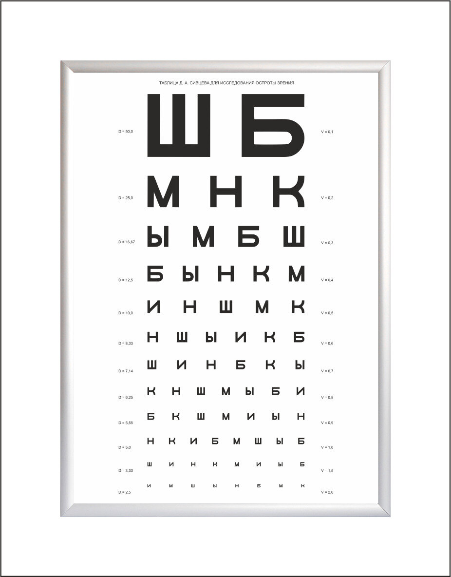 Таблицы для определения остроты зрения Д. А. Сивцева в рамке А3