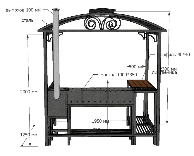 Навес для мангальной зоны из профильной трубы чертежи с размерами