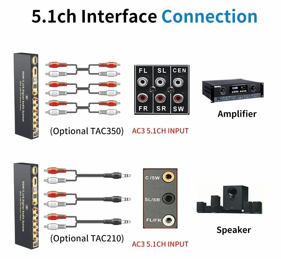 Decoder 5.1 с функиями: USB, Bluetooth 5.0, Toslink, ARC с подключением к ПК