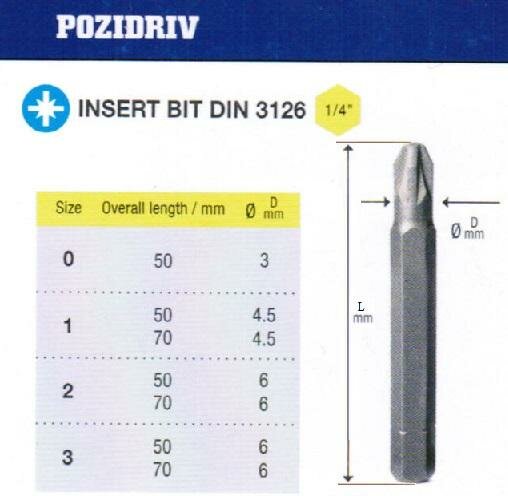 Биты крестовые РZ2х 70мм S2 в упаковке 10 шт. DIN3126 хвостовик С1/4 \"CNIC\" (упак)