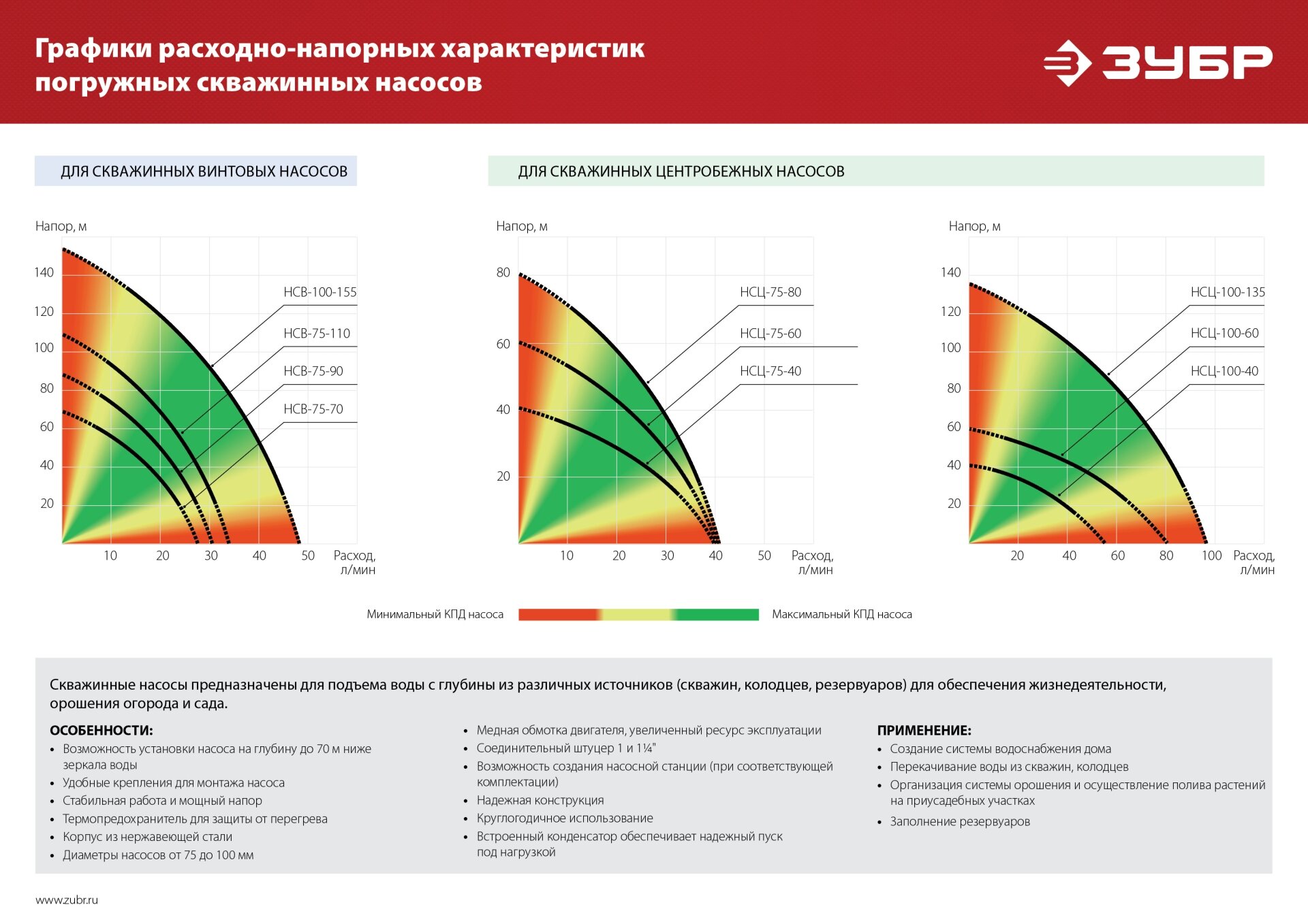 ЗУБР 550 Вт, 40 м напор, скважинный центробежный насос, корпус из нержавеющей стали (НСЦ-75-40) - фотография № 9