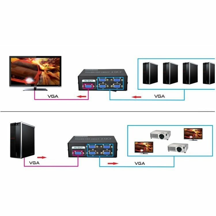 VGA switch 4-1 переключатель