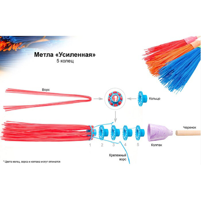 Метла синтетическая с черенком (5колец) ППК (комплект 5шт) - фотография № 4