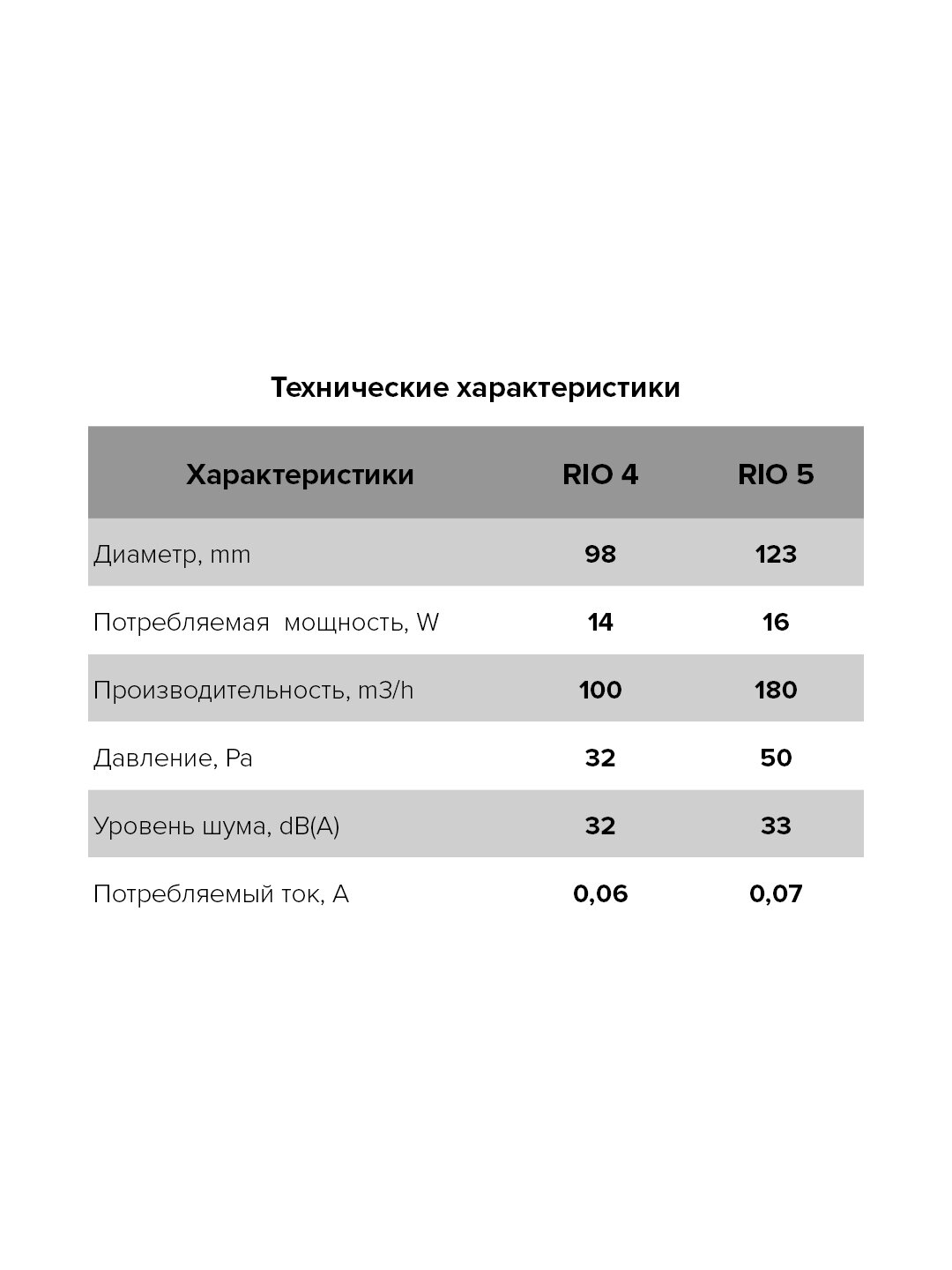 RIO 5C champagne, Вентилятор осевой вытяжной с обратным клапаном D 125, декоративный - фотография № 7