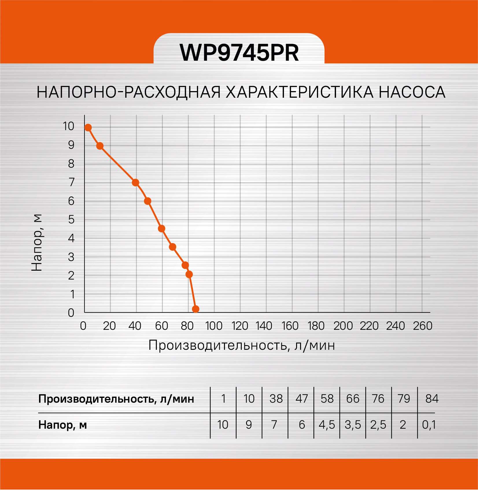 Насос погружной дренажный Sturm! WP9745PR - фотография № 1