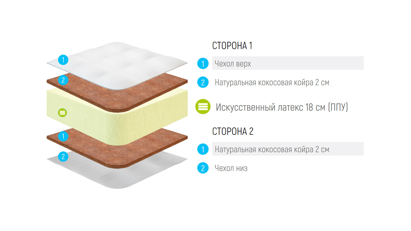 Россия Матрас Lonax Foam Cocos 2 Max Plus 110x185