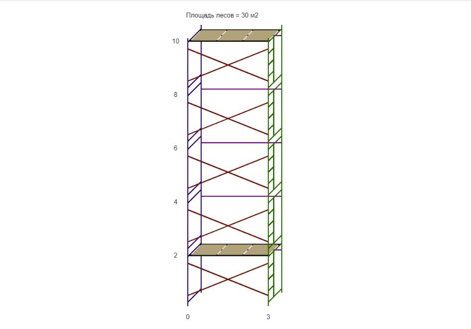Леса строительные (ДхВ) 3х10 метра с 2 ярусами настилов
