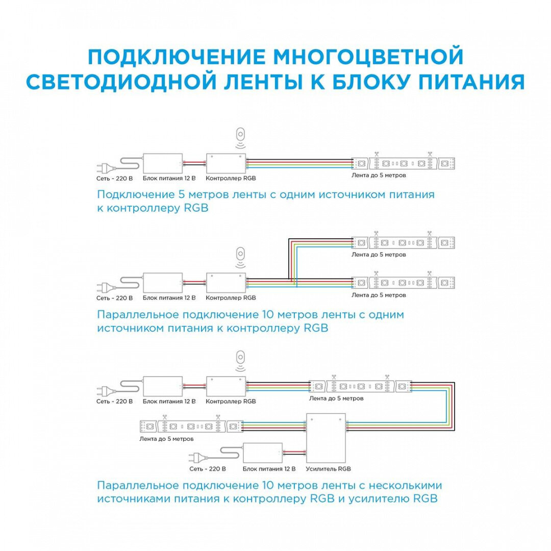 Apeyron (5 м.) Светодиодная влагозащищенная лента Apeyron 14,4W/m 60LED/m 5050SMD разноцветная 5M 00-75 - фотография № 2