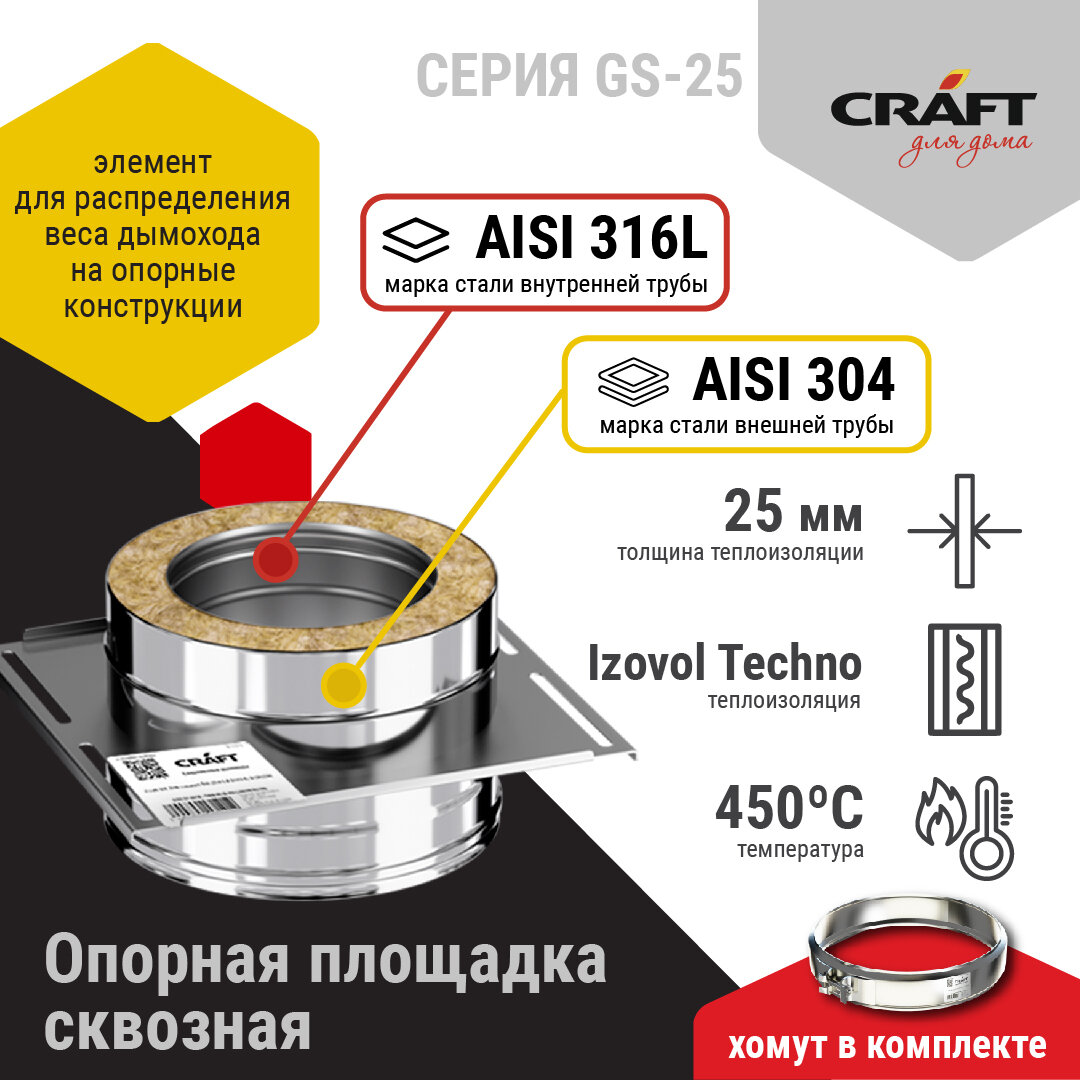 Craft GS-25 опорная площадка сквозная (316/0,8/304/0,5) Ф250х300 - фотография № 2