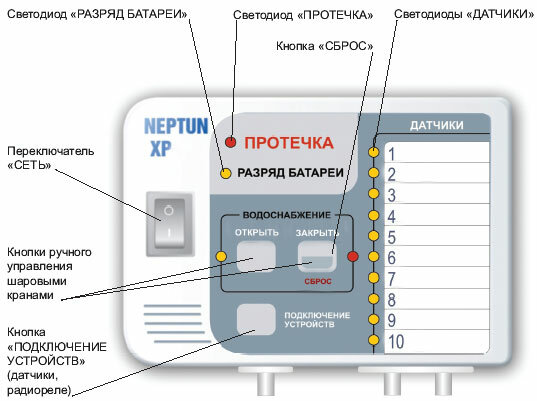 Модуль управления NEPTUN XP-10 (с подключением до 10 датчиков) - фотография № 2