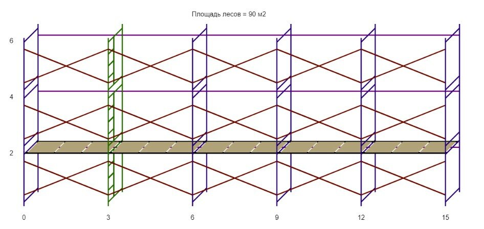 Леса строительные (ДхВ) 15х6 метра с 1 ярусом настилов