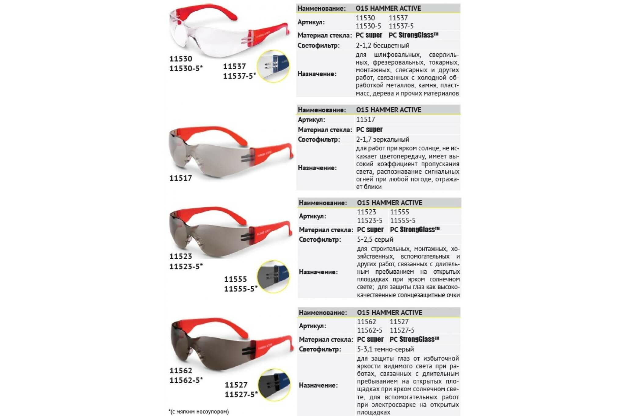 РОСОМЗ Защитные открытые очки РОСОМЗ О15 HAMMER ACTIVЕ CONTRAST super2-1,2 PC с мягким носоупором 11536-5 - фотография № 3