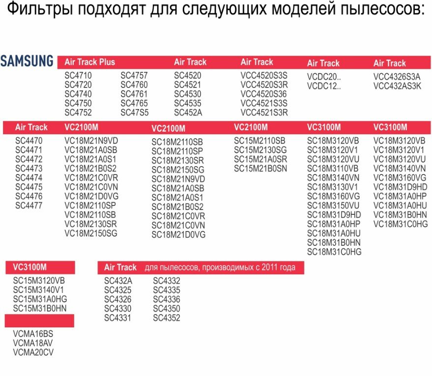 Фильтры-вставки (набор) для пылесоса Samsung (Самсунг), комплект из 5-ти штук, универсальные - фотография № 5