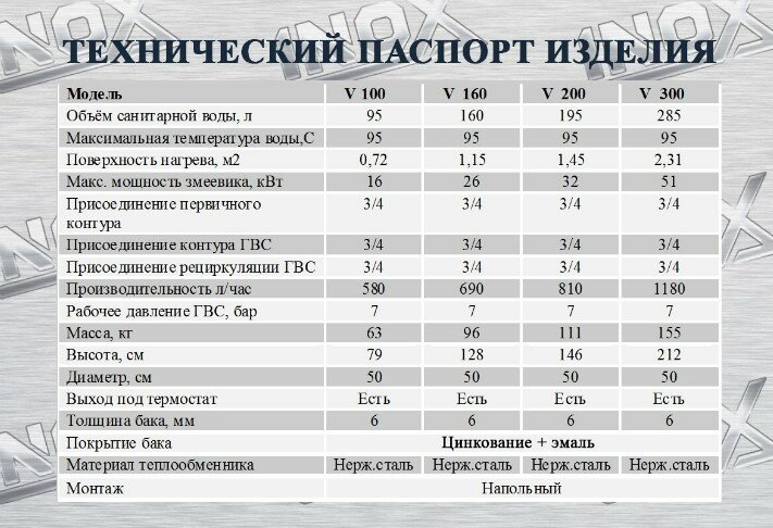 Бойлер косвенного нагрева AR300 INOX (2-А теплообменника) Серебро(без возможности подключения под ТЖН) - фотография № 2