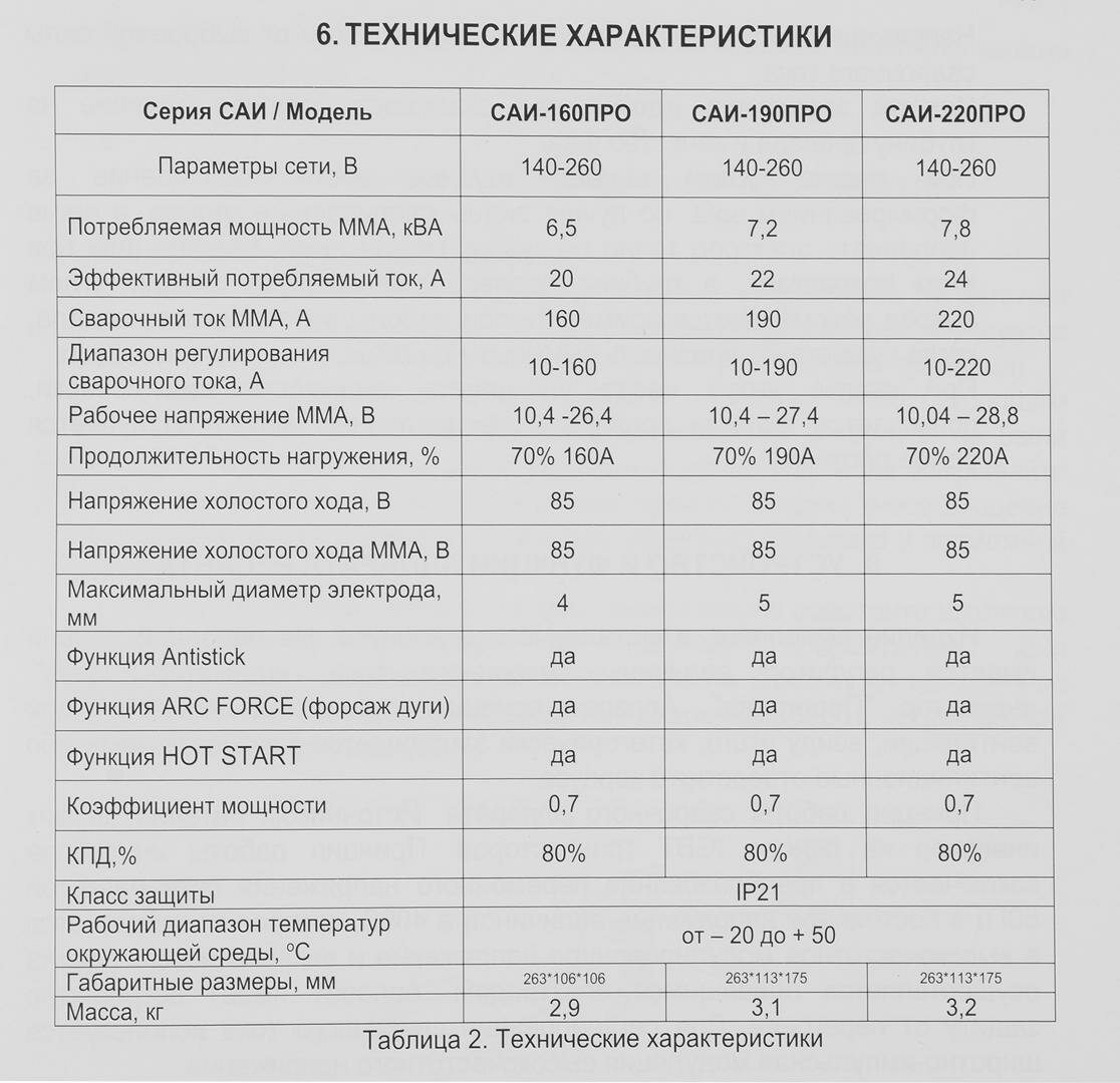 Сварочный аппарат Ресанта САИ-190ПРО - фотография № 7