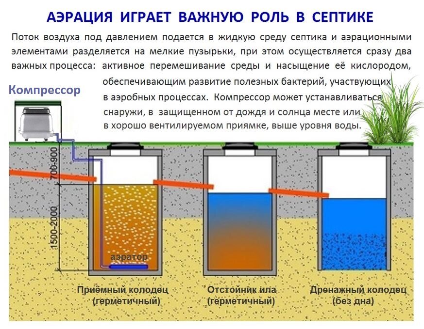 Компрессор аэратор HJB 120 SunSun производительность 120 литров в минуту - фотография № 5