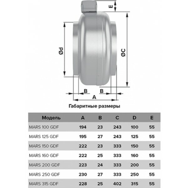 Вентилятор MARS GDF 150 центробежный канальный D 150 - фотография № 4