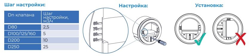 Регулятор постоянного расхода воздуха CVD Dn100/100 (50-100 м3/ч) - фотография № 7