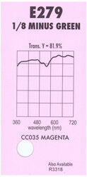 Светофильтр Lee # 279 1/8 Minus Green