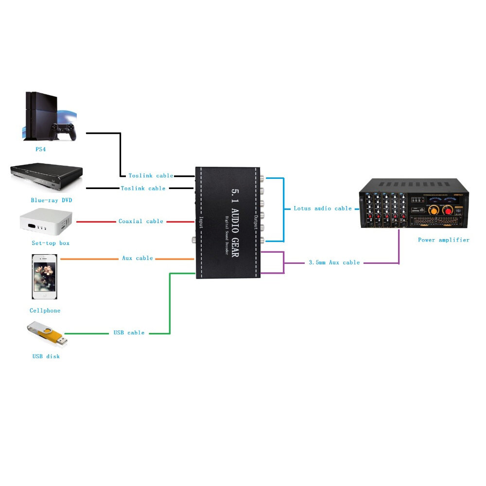Цифро-аналоговый аудио декодер 5.1 Audio Gear RCA DTS AC3 HDA — фото 4