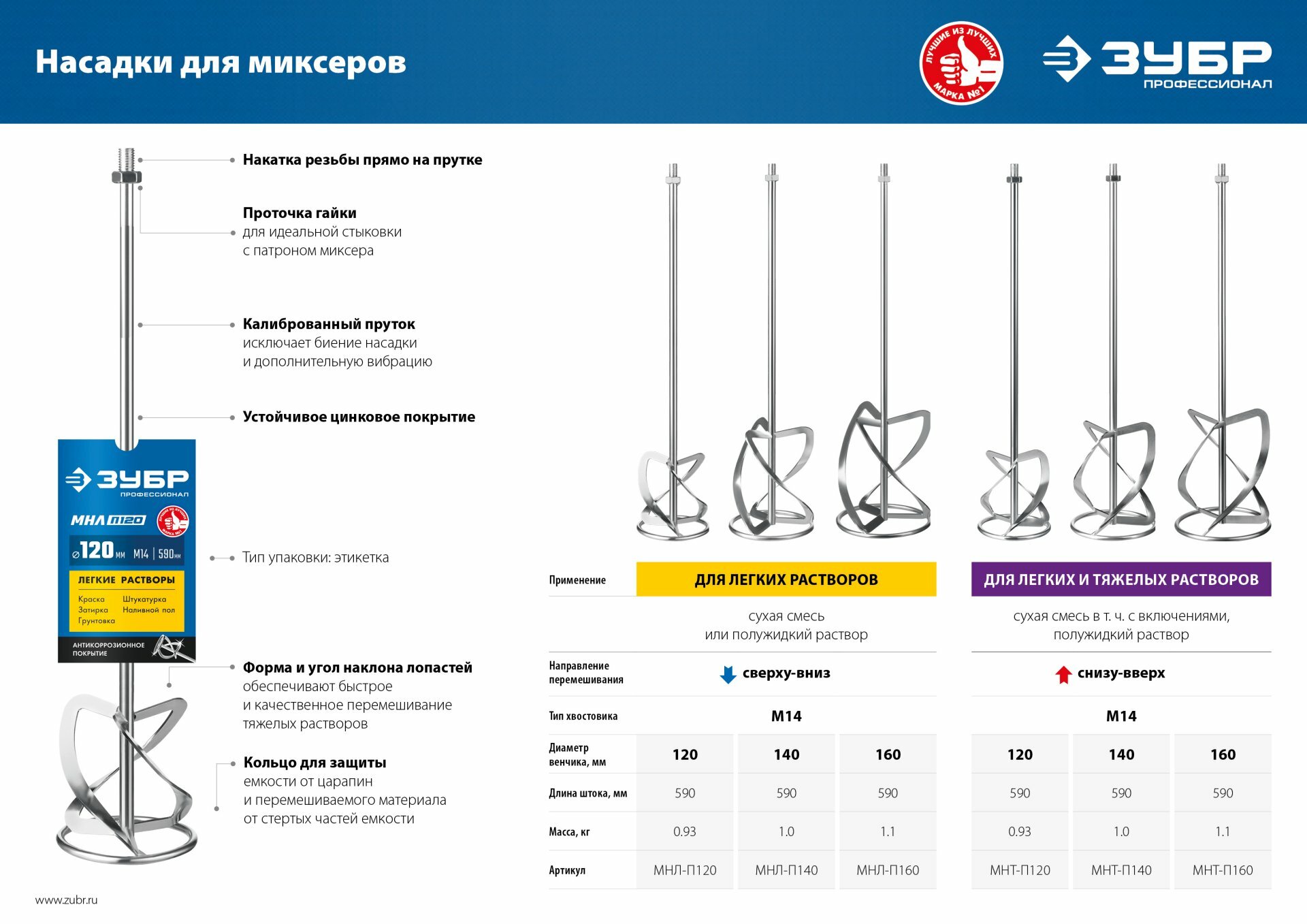 ЗУБР М14 d120 насадка-миксер для легких растворов ″сверху-вниз″ Профессионал (МНЛ-П120)