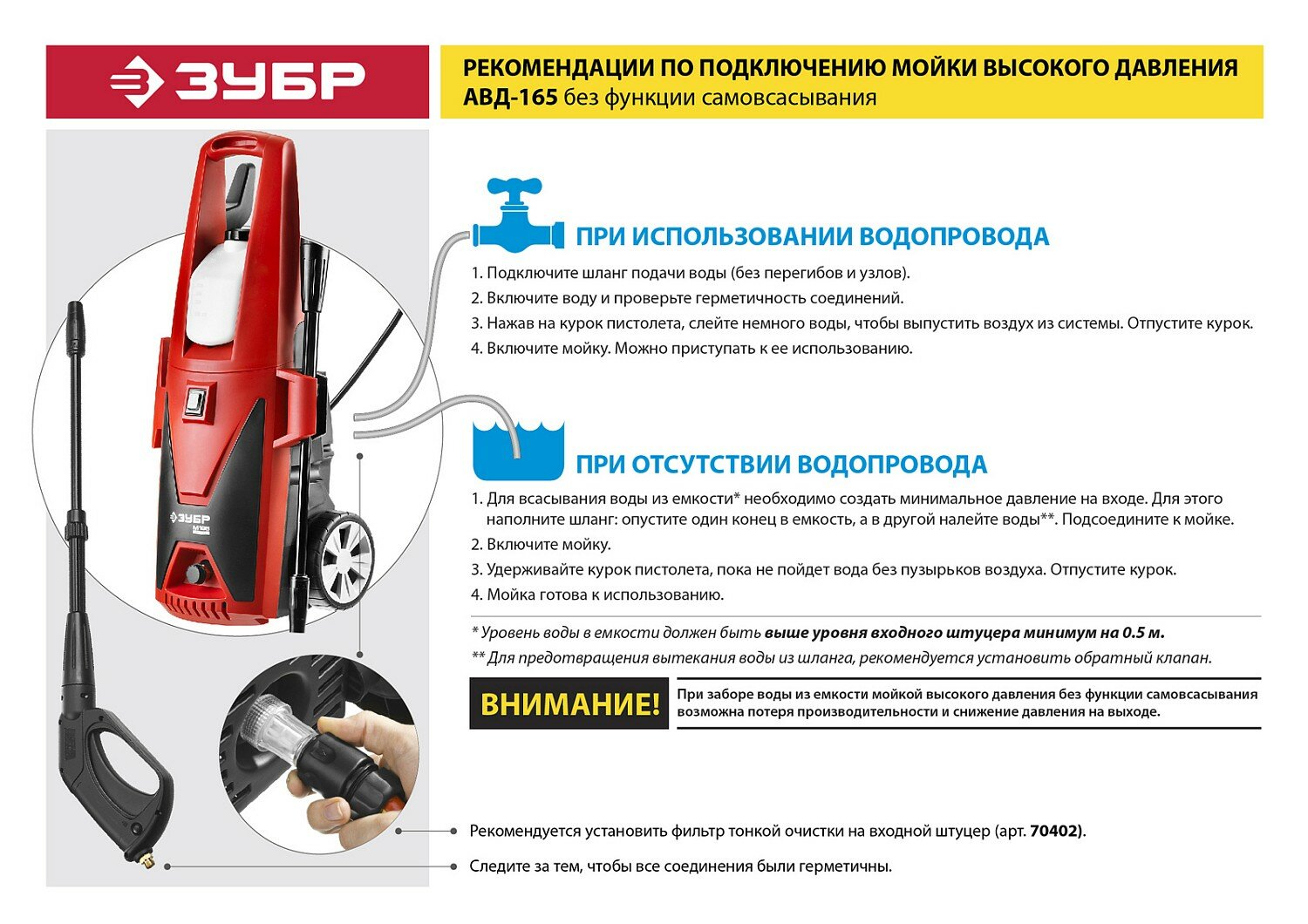 Мойка высокого давления ЗУБР 165 Атм, 2400 Вт, М-165 - фотография № 1