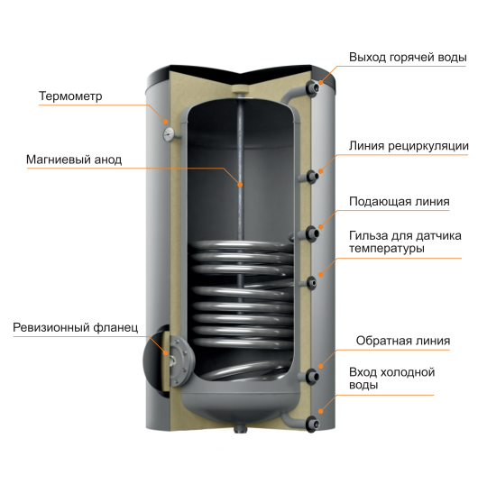 Бойлер косвенного нагрева Steelsun L 200 - фотография № 2