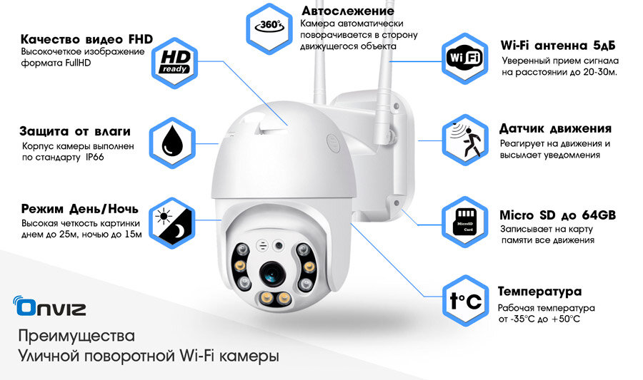 Комплект из 8-ми купольных поворотных Wi-Fi камер видеонаблюдения Onviz U70 беспроводных / набор уличных камер / наружная скрытая для дома / для дачи - фотография № 3