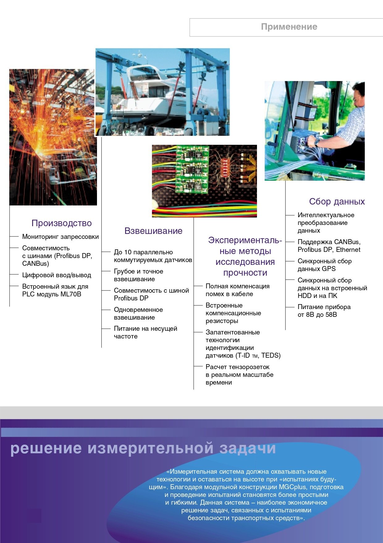 Измерительный модуль плата HBM MGCplus AP455i LVDT