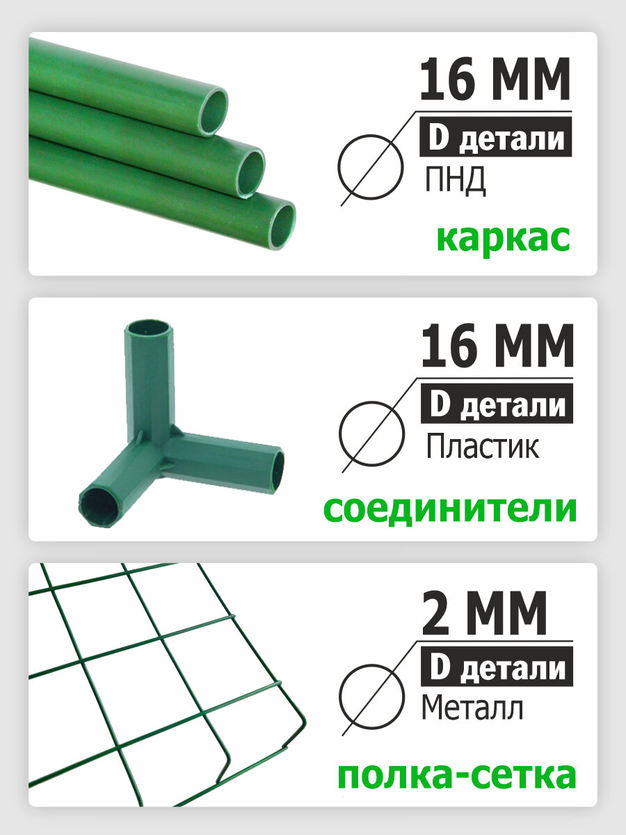 Стеллаж на подоконник, для рассады, растений и цветов, разборный, металлические полки 2 (пласт тр d-16мм) 'Урожайная сотка Оптима' - фотография № 2