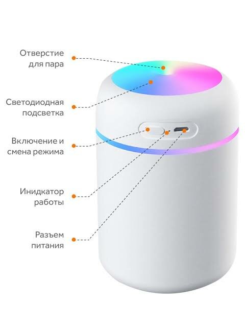 Увлажнитель воздуха для дома H2O/ портативный увлажнитель воздуха/ светодиодный увлажнитель воздуха/ white - фотография № 3