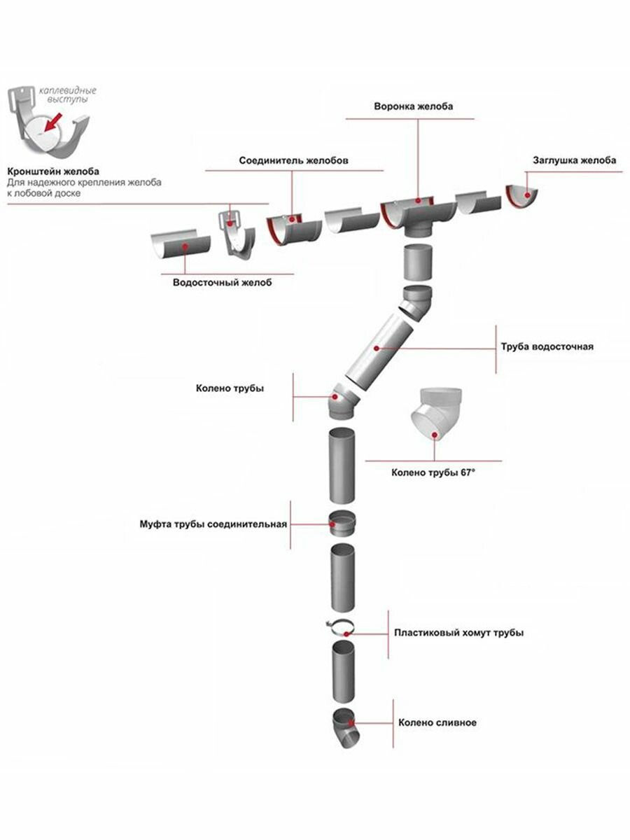 Комплект водосточной системы Grand Line шоколад 6 метров (120мм/90мм) водосток для крыши пластиковый Гранд Лайн коричневый (RAL 8017) - фотография № 12