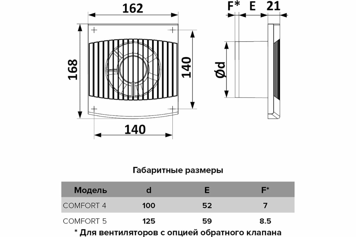 Бытовой вентилятор ERA COMFORT 5 488-035 - фотография № 5