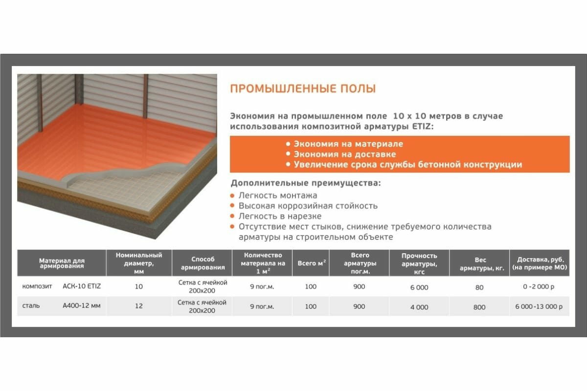 Композитная стеклопластиковая арматура Etiz АСК-12 прут 2 м, оранжевая 0312002А - фотография № 5