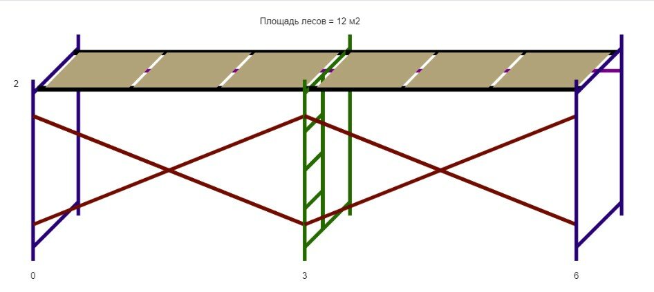 Леса строительные (ДхВ) 6х2 метра с 1 ярусом настилов
