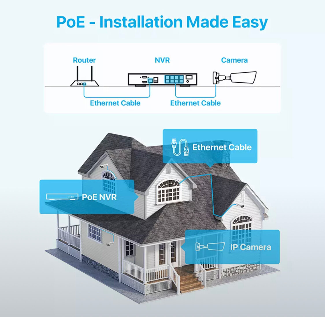 Сетевой видеорегистратор ZOSI 4K Urtra HD PoE NVR 8 каналов H265