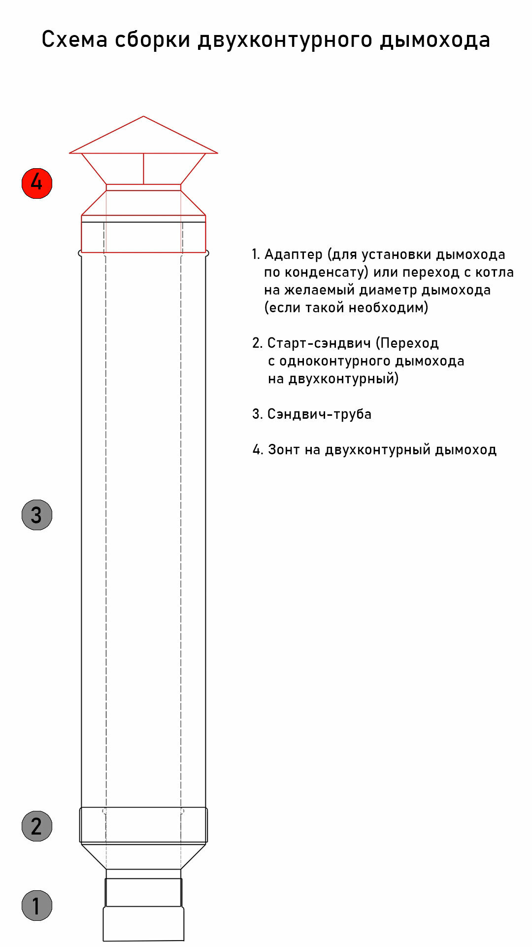 Зонт на трубу сэндвич оцинковка-0,5 d110/200, по конденсату - фотография № 2