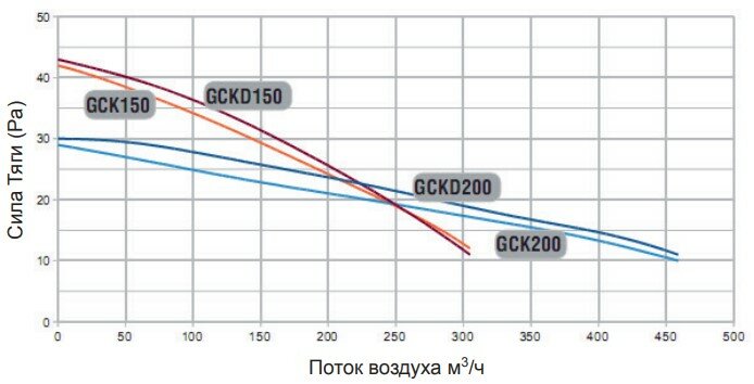 Дымосос для керамических дымоходов Darco STANDARD d150 черный - фотография № 6