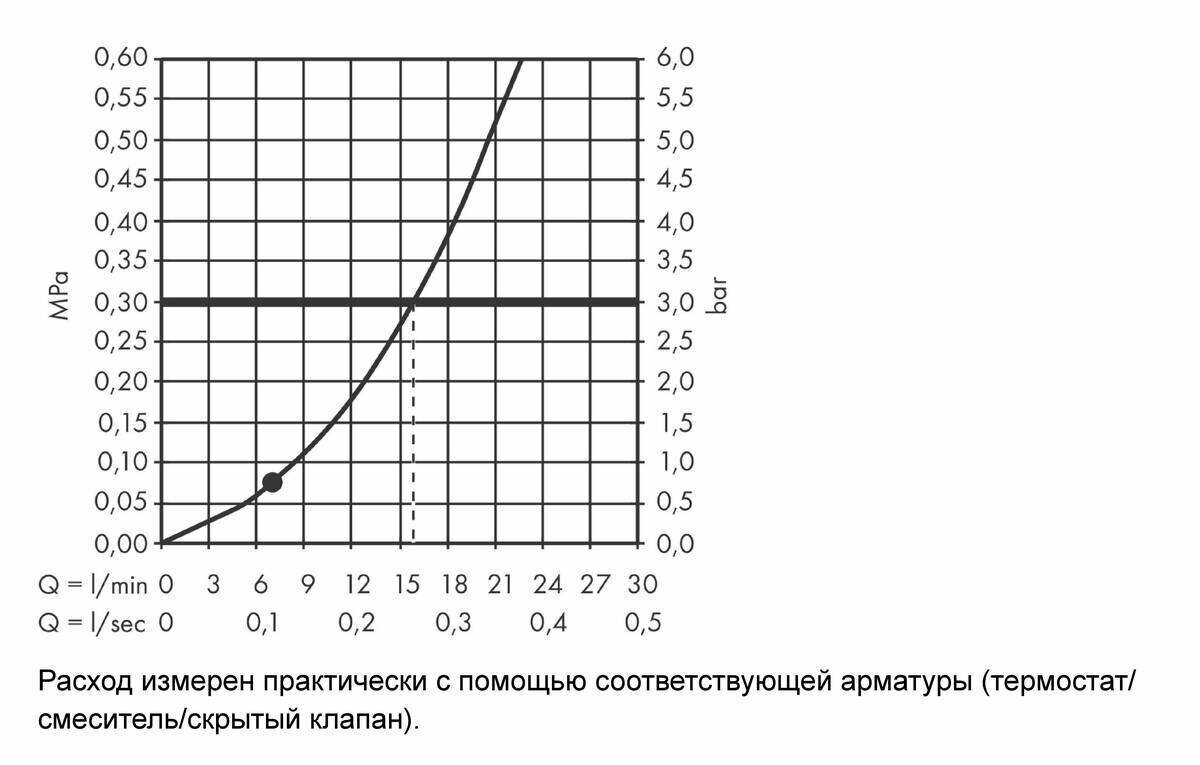 Душевой гарнитур Hansgrohe - фото №7