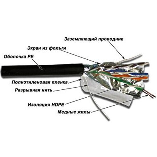 Кабель TWT FTP, 4 пары, Кат. 5e, внешний, черный, 305м в кат., серия XS -5EFTP-XS-OUT