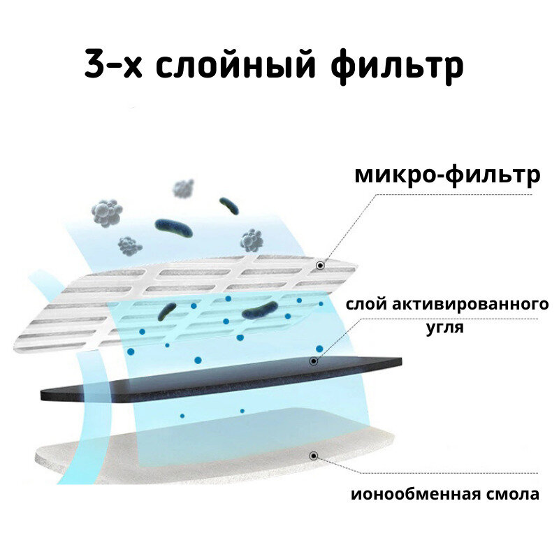 Поилка-фонтан для кошек 2л - фотография № 5