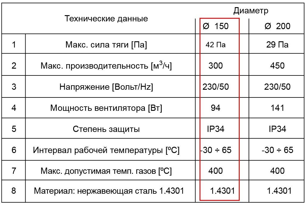 Дымосос для керамических дымоходов Darco STANDARD d150 черный - фотография № 5